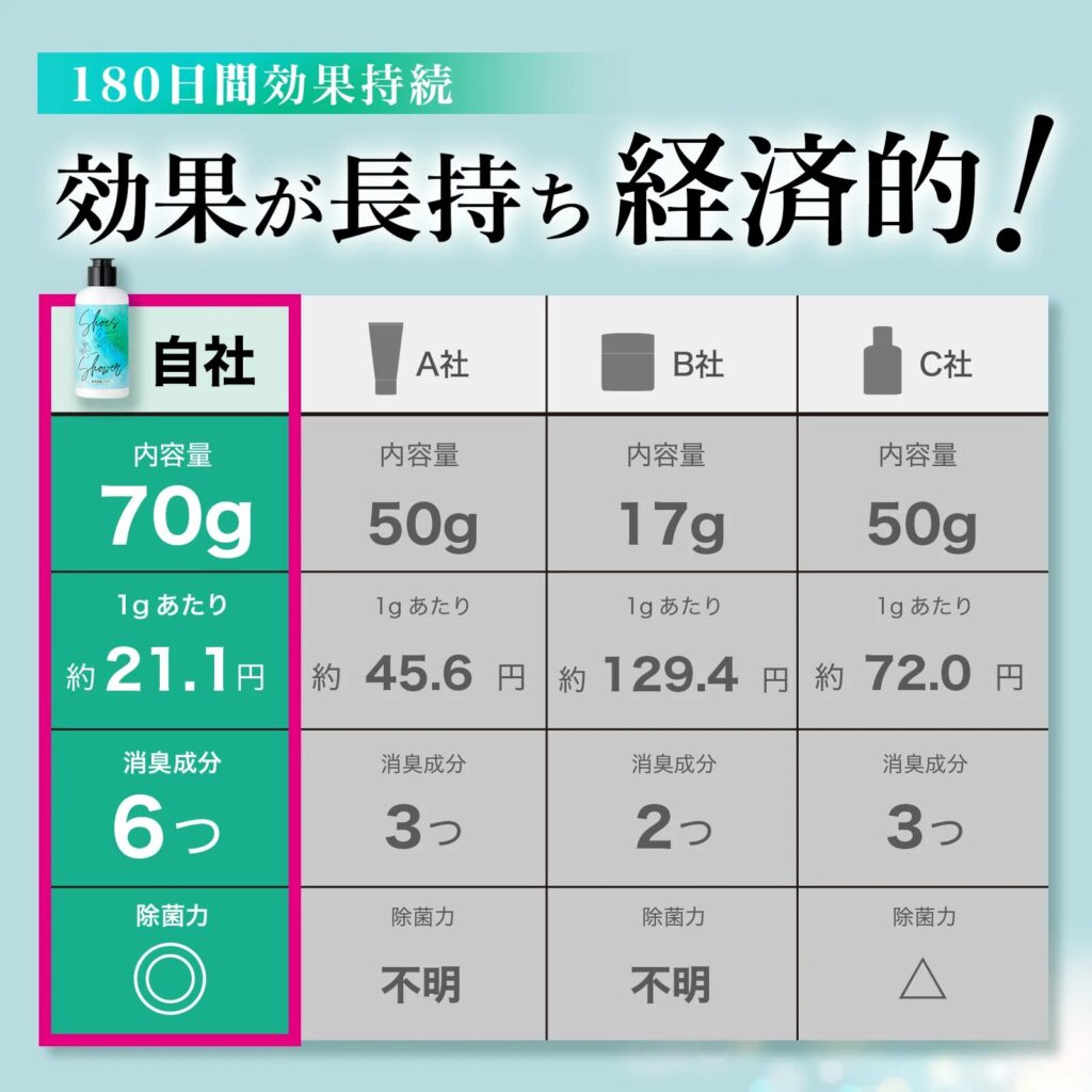 靴専用消臭パウダーシューズシューズ　特徴　評判