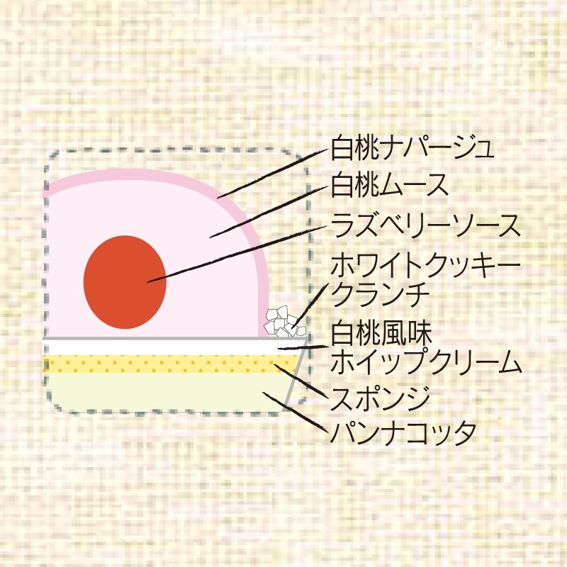 まんまる白桃ケーキ 口コミ